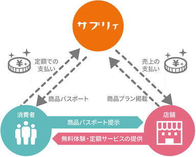 サービスイメージ