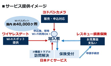 サービス提供イメージ