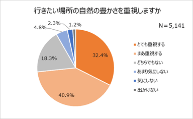 グラフ3