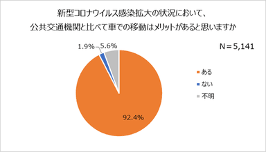 グラフ4