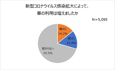 グラフ5