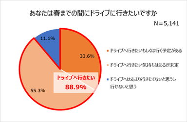 グラフ6