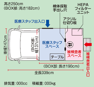 【PCR検査BOX 室内図面】