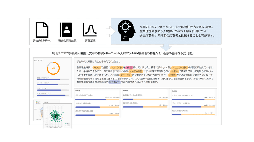 エントリーシートAI分析サービス
「ES Judge」の提供を開始