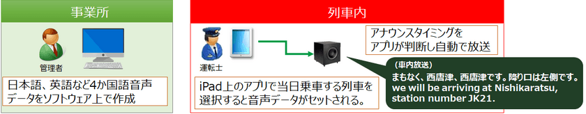 iPadを活用した列車内自動放送アプリを筑肥線で使用開始
～ReadSpeakerの音声合成が採用～