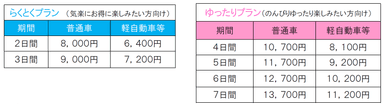 販売価格表