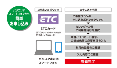 お申し込み方法