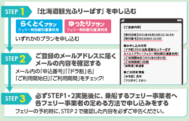 フェリー特別割引運賃お申し込み方法