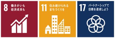 富士このみスタイルSDGs