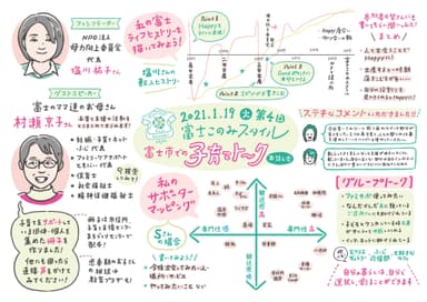 4.富士市での子育てトーク