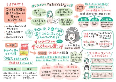 6.オンラインでの「学びスキル」を磨こう