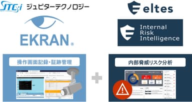 Ekran IRIとは