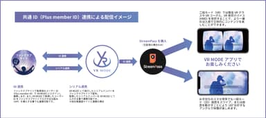 共通ID連携イメージ