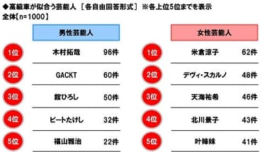 高級車が似合う芸能人