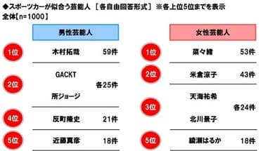 スポーツカーが似合う芸能人