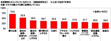 試乗時にチェックしているポイント