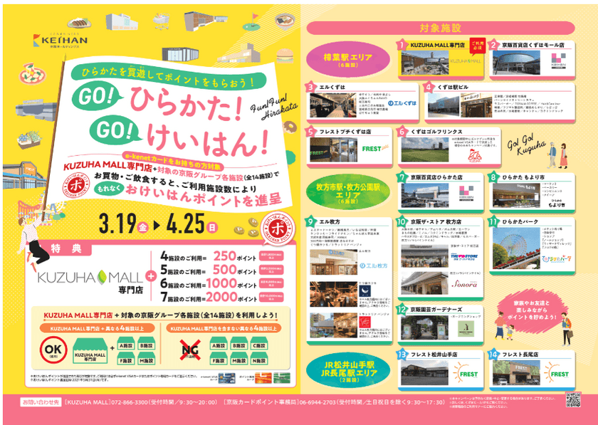 ～ KUZUHA MALL　New＆Renewal OPEN記念 ～
おけいはんポイントキャンペーン「GO！ひらかた！GO！けいはん！」を
3月19日(金)より開催します！