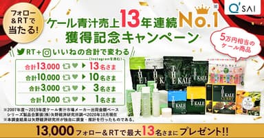 ケール青汁13年連続売上No.1獲得記念SNSキャンペーン