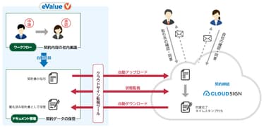 連携イメージ図