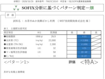 投入1か月後の土壌判定