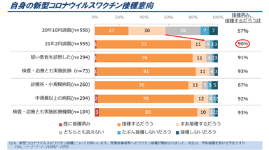 図2．自身のワクチン接種意向