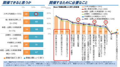 図7．東京オリンピックの開催について