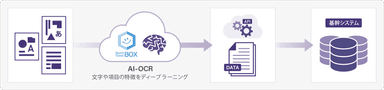 AI-OCR