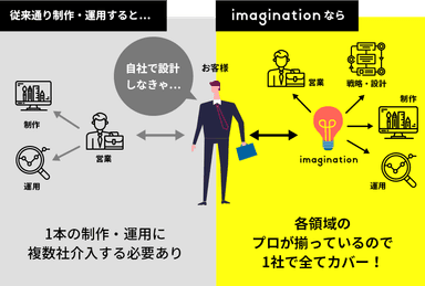 広告運用メリット