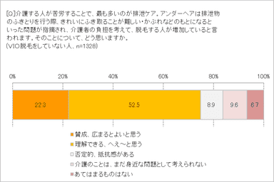 脱毛についてどう思う？