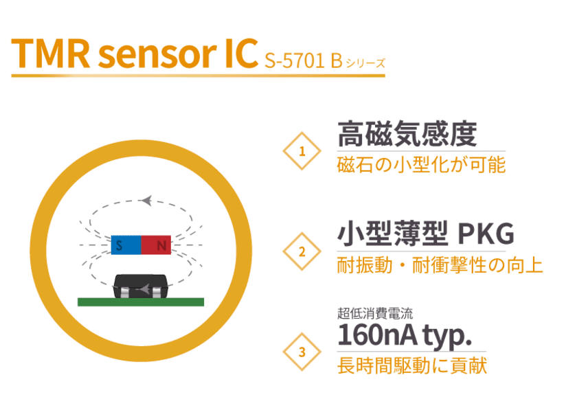 堅牢・小型・長寿命！リードスイッチの課題を解決する
TMRセンサIC「S-5701 Bシリーズ」を発売！
