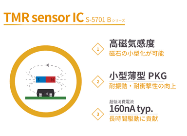 TMRセンサIC「S-5701 Bシリーズ」