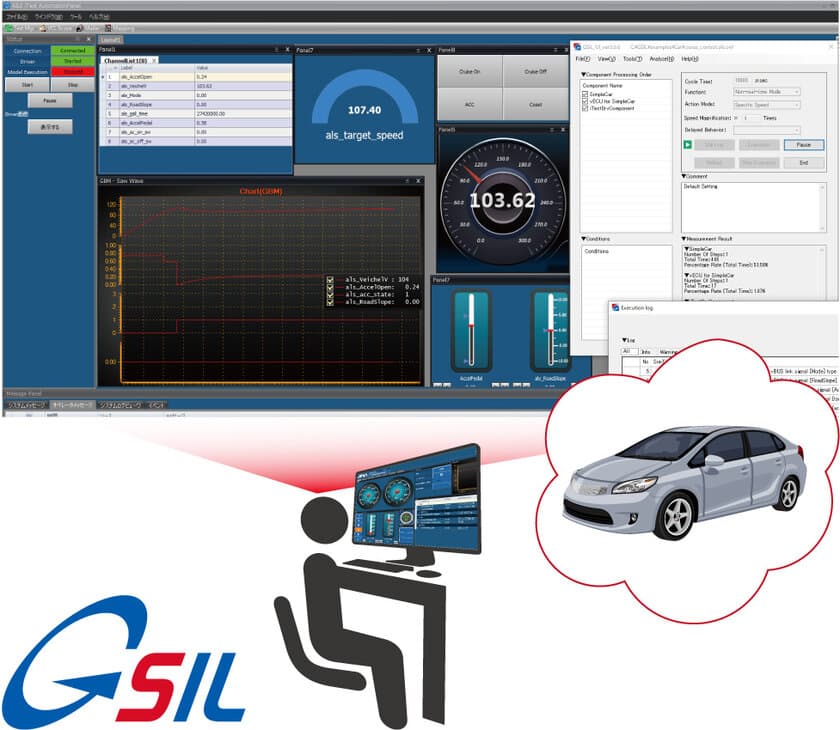車載ECUソフトウェア開発向けシミュレーションツール
「GSIL」を2021年4月1日より販売開始
