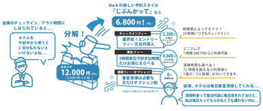 新しい予約スタイル「じぶんかって」