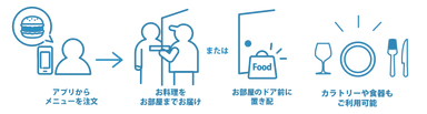 24時間いつでも客室まで食事をデリバリー！