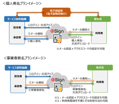 サービスイメージ図