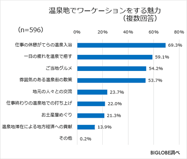 温泉地での魅力