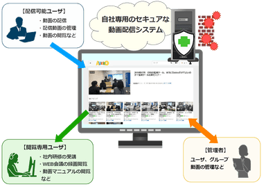 AVideo 利用イメージ