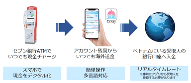 サービスイメージ図