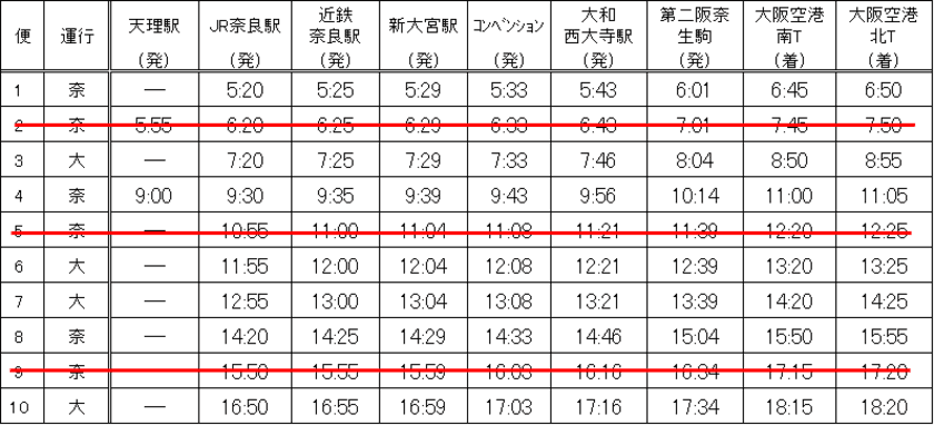 【奈良交通】
エアポートリムジンバス大阪空港線の一部便の運休について