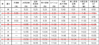 時刻表（奈良方面発）