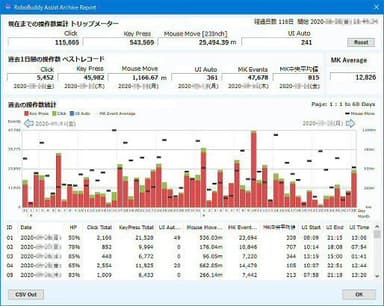 Archive Report画面