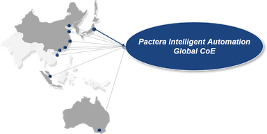 Asia-Pacific地域におけるIntelligent Automation CoE