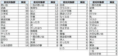 図2（意見タグ）