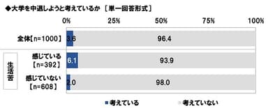 大学生の今（4）