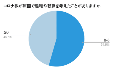 図3