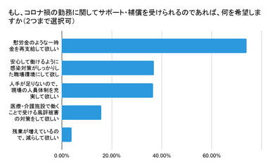 図4