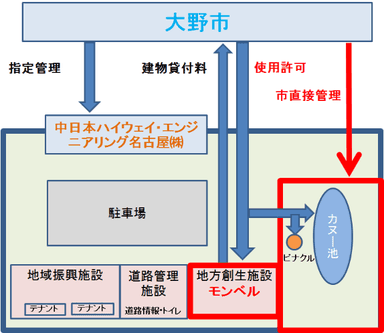 運営に至った背景