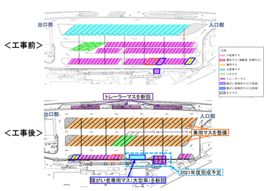 尼御前SA(上り)の駐車マス拡充の事例