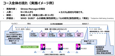 コース全体の流れ