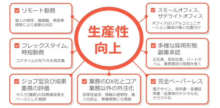 在宅勤務支援金として10万円を支給